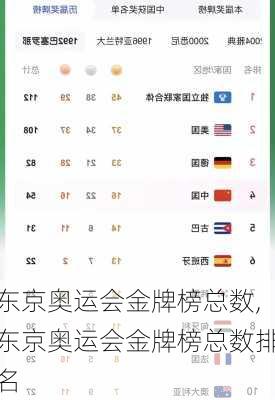 东京奥运会金牌榜总数,东京奥运会金牌榜总数排名
