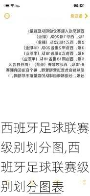 西班牙足球联赛级别划分图,西班牙足球联赛级别划分图表