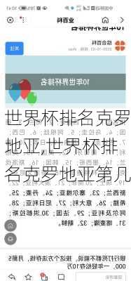 世界杯排名克罗地亚,世界杯排名克罗地亚第几