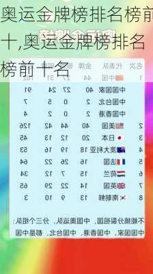 奥运金牌榜排名榜前十,奥运金牌榜排名榜前十名