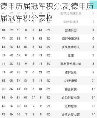德甲历届冠军积分表,德甲历届冠军积分表格