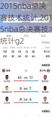 2015nba总决赛技术统计,2015nba总决赛技术统计g2