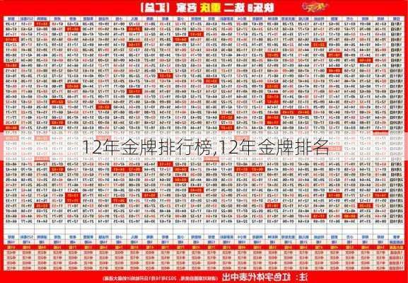12年金牌排行榜,12年金牌排名