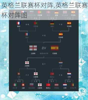 英格兰联赛杯对阵,英格兰联赛杯对阵图