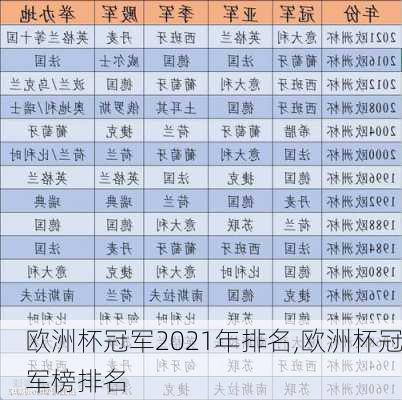 欧洲杯冠军2021年排名,欧洲杯冠军榜排名