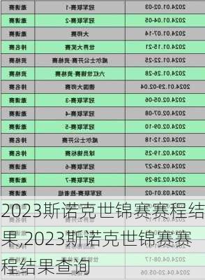 2023斯诺克世锦赛赛程结果,2023斯诺克世锦赛赛程结果查询