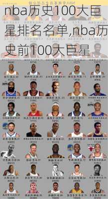 nba历史100大巨星排名名单,nba历史前100大巨星