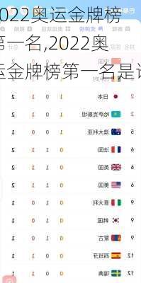 2022奥运金牌榜第一名,2022奥运金牌榜第一名是谁