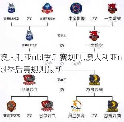 澳大利亚nbl季后赛规则,澳大利亚nbl季后赛规则最新