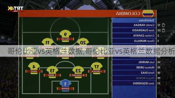 哥伦比亚vs英格兰数据,哥伦比亚vs英格兰数据分析