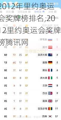 2012年里约奥运会奖牌榜排名,2012里约奥运会奖牌榜腾讯网