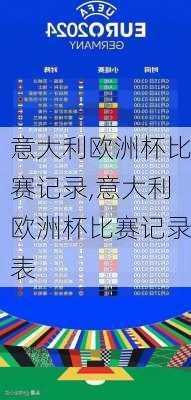 意大利欧洲杯比赛记录,意大利欧洲杯比赛记录表