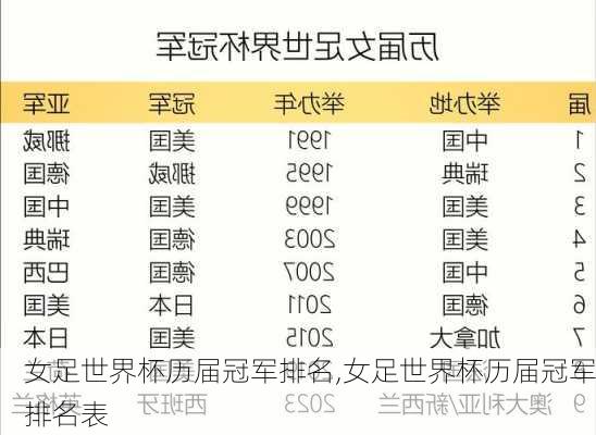 女足世界杯历届冠军排名,女足世界杯历届冠军排名表
