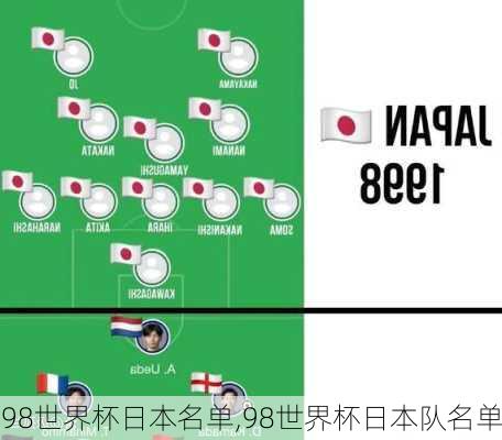 98世界杯日本名单,98世界杯日本队名单