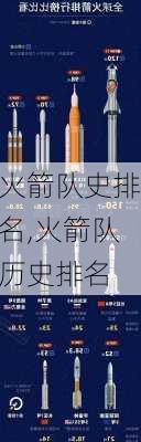 火箭队史排名,火箭队历史排名