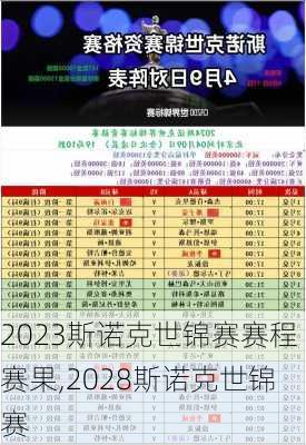 2023斯诺克世锦赛赛程赛果,2028斯诺克世锦赛