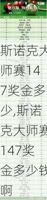斯诺克大师赛147奖金多少,斯诺克大师赛147奖金多少钱啊