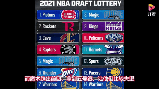2022年nba选秀状元签是哪个球队,2022年nba选秀状元签是哪个球队的