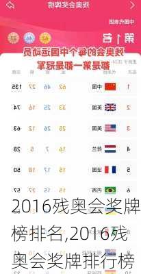 2016残奥会奖牌榜排名,2016残奥会奖牌排行榜