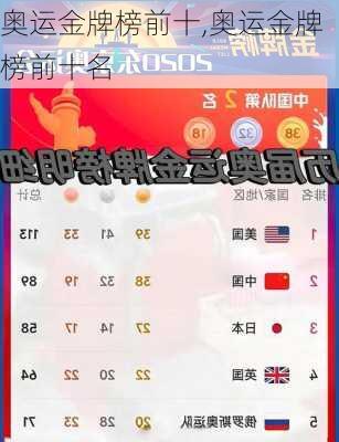 奥运金牌榜前十,奥运金牌榜前十名