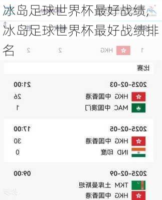 冰岛足球世界杯最好战绩,冰岛足球世界杯最好战绩排名