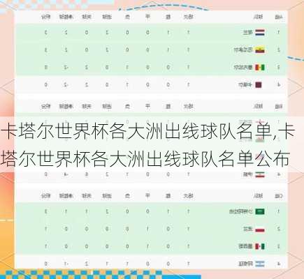 卡塔尔世界杯各大洲出线球队名单,卡塔尔世界杯各大洲出线球队名单公布
