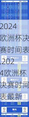 2024欧洲杯决赛时间表,2024欧洲杯决赛时间表最新