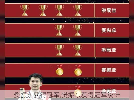 樊振东获得冠军,樊振东获得冠军统计