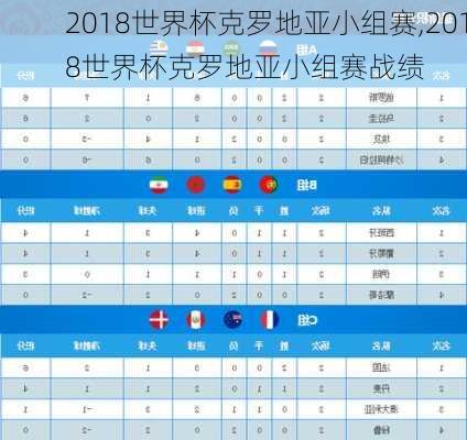 2018世界杯克罗地亚小组赛,2018世界杯克罗地亚小组赛战绩