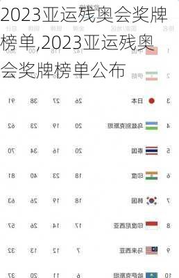 2023亚运残奥会奖牌榜单,2023亚运残奥会奖牌榜单公布