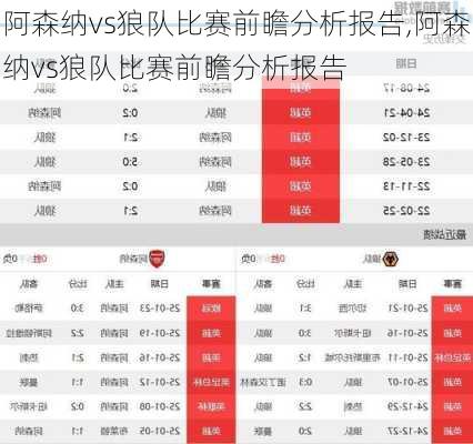 阿森纳vs狼队比赛前瞻分析报告,阿森纳vs狼队比赛前瞻分析报告