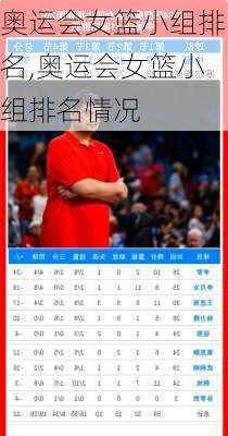 奥运会女篮小组排名,奥运会女篮小组排名情况