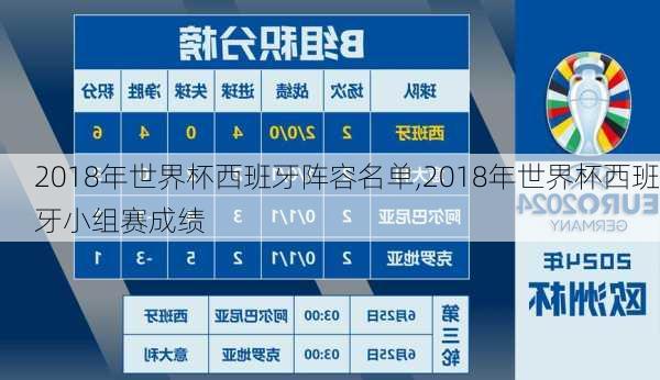 2018年世界杯西班牙阵容名单,2018年世界杯西班牙小组赛成绩