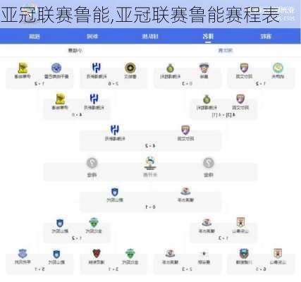 亚冠联赛鲁能,亚冠联赛鲁能赛程表