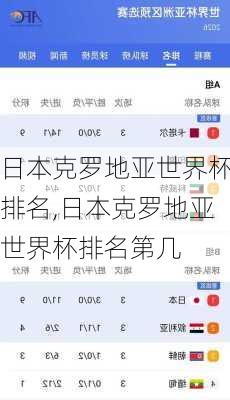 日本克罗地亚世界杯排名,日本克罗地亚世界杯排名第几