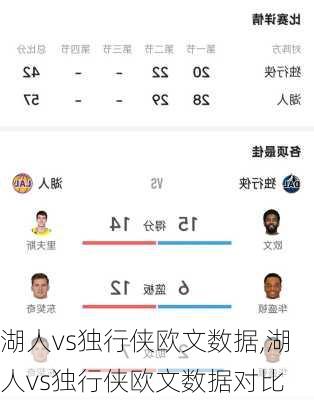 湖人vs独行侠欧文数据,湖人vs独行侠欧文数据对比