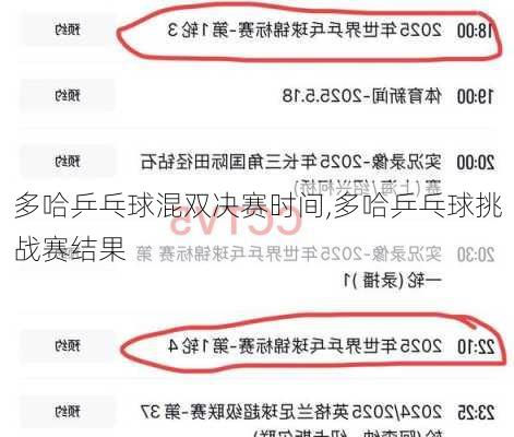 多哈乒乓球混双决赛时间,多哈乒乓球挑战赛结果