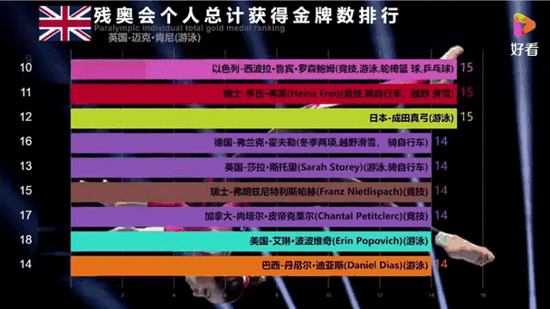 残奥会金牌数,残奥会金牌数量