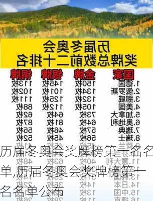 历届冬奥会奖牌榜第一名名单,历届冬奥会奖牌榜第一名名单公布