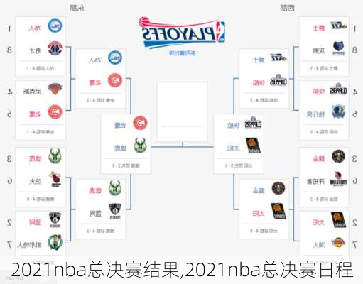 2021nba总决赛结果,2021nba总决赛日程