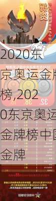 2020东京奥运金牌榜,2020东京奥运金牌榜中国金牌