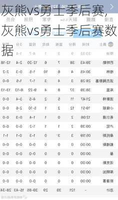 灰熊vs勇士季后赛,灰熊vs勇士季后赛数据