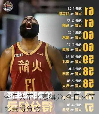 今日火箭比赛得分,今日火箭比赛得分榜