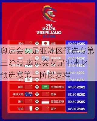 奥运会女足亚洲区预选赛第三阶段,奥运会女足亚洲区预选赛第三阶段赛程