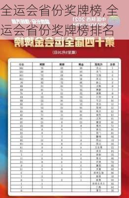 全运会省份奖牌榜,全运会省份奖牌榜排名