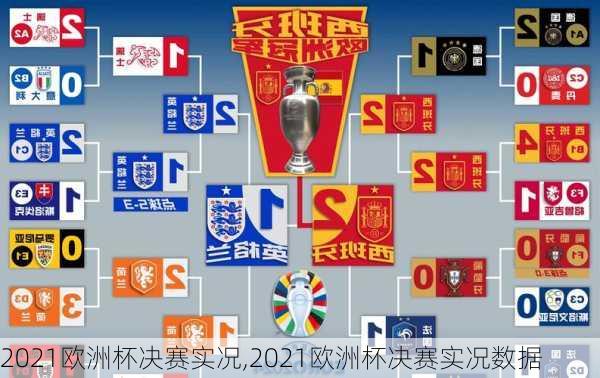 2021欧洲杯决赛实况,2021欧洲杯决赛实况数据