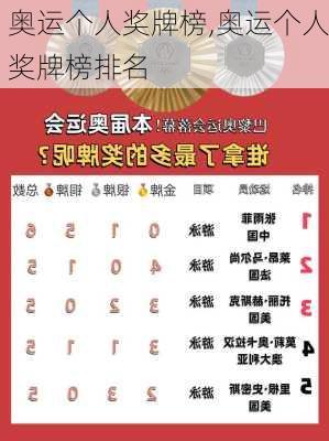 奥运个人奖牌榜,奥运个人奖牌榜排名