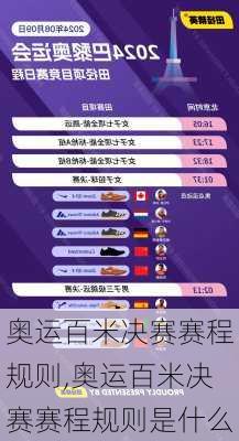奥运百米决赛赛程规则,奥运百米决赛赛程规则是什么