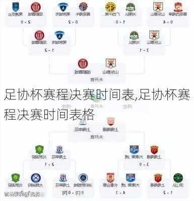 足协杯赛程决赛时间表,足协杯赛程决赛时间表格