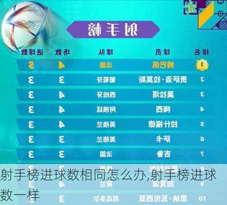 射手榜进球数相同怎么办,射手榜进球数一样